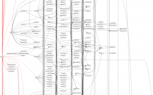 dependency Tree